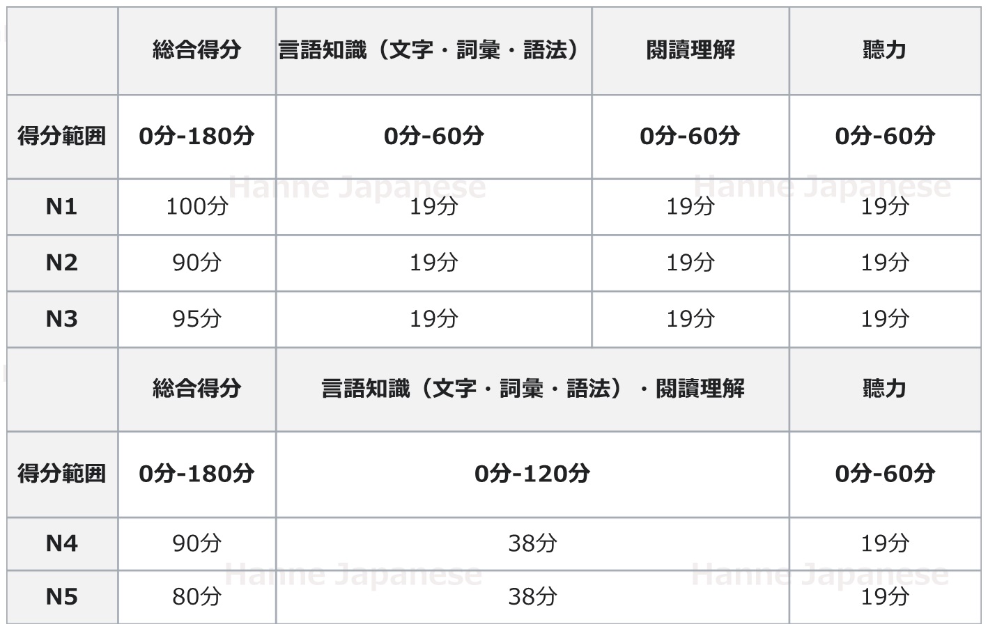 合格標準