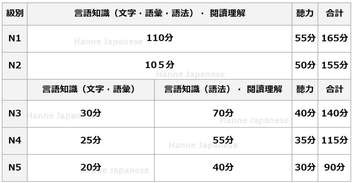 試験時間